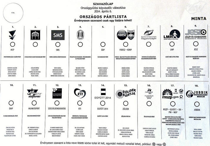 Pártlistás szavazólap