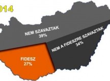 Megint győztünk, méghozzá nagyon!