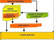 Szőrtelenítés technikája nyolcadikosoknak