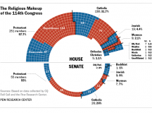 Pew Research