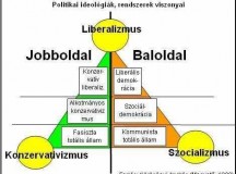 Miért nem lehetek jó – liberális?