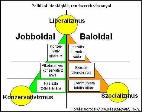 Miért nem lehetek jó – liberális?