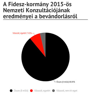 Hazudj magadnak támogatást