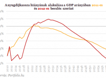 Az ukrajnai nyugdíjszivattyú