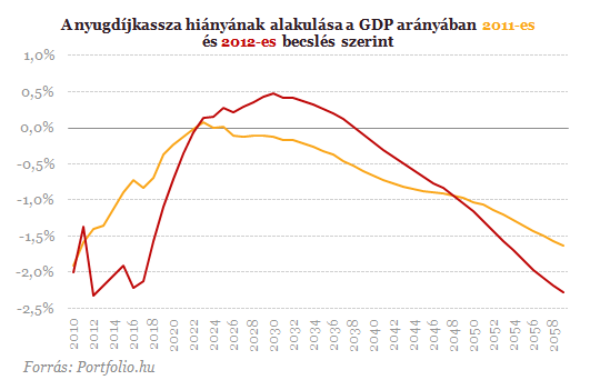 Az ukrajnai nyugdíjszivattyú