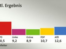 A németek egy új koalíciónak adtak felhatalmazást