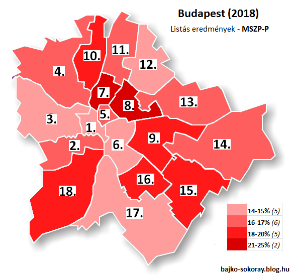 Fókuszban Budapest — A listás eredmények elemzése