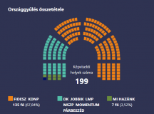 Magyarország — mint állam — kiüresedett