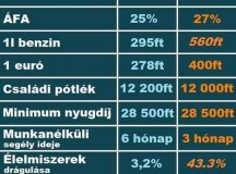 Az Orbán rendszer számokban